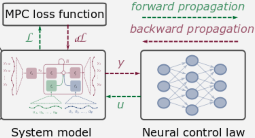 Project Image - Advanced Controls